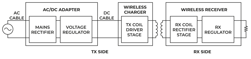 Extending Wireless Charging to Higher Power Applications